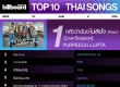 [Chart] BillboardTH • TOP 100 THAI SONGS • JUNE 8, 2026  [320 kbps]