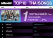 [Chart] BillboardTH • TOP 100 THAI SONGS • JUNE 8, 2026  [320 kbps]