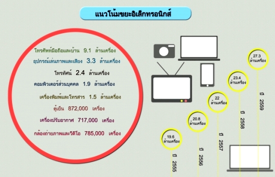 ซากขยะอิเลคฯ.jpg
