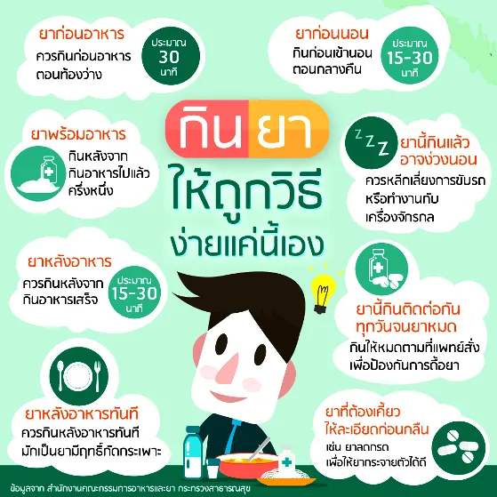 กินยา.webp