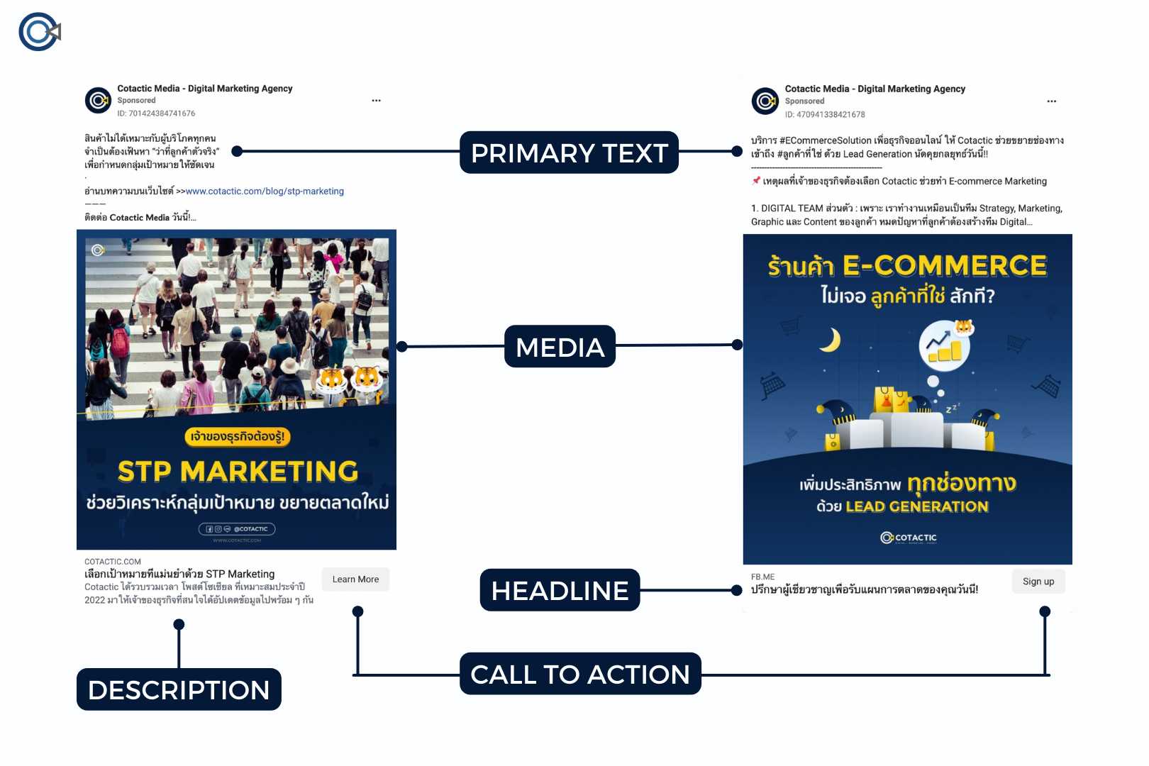 6 เทคนิคเขียน Headline Facebook Ads