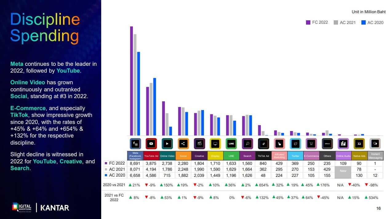ข้อควรระวังในการเขียน Headline Facebook Ads 