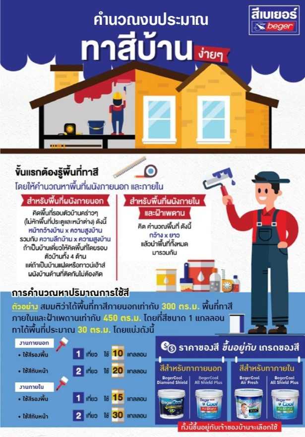 สีทาบ้าน  ราคา.jpg