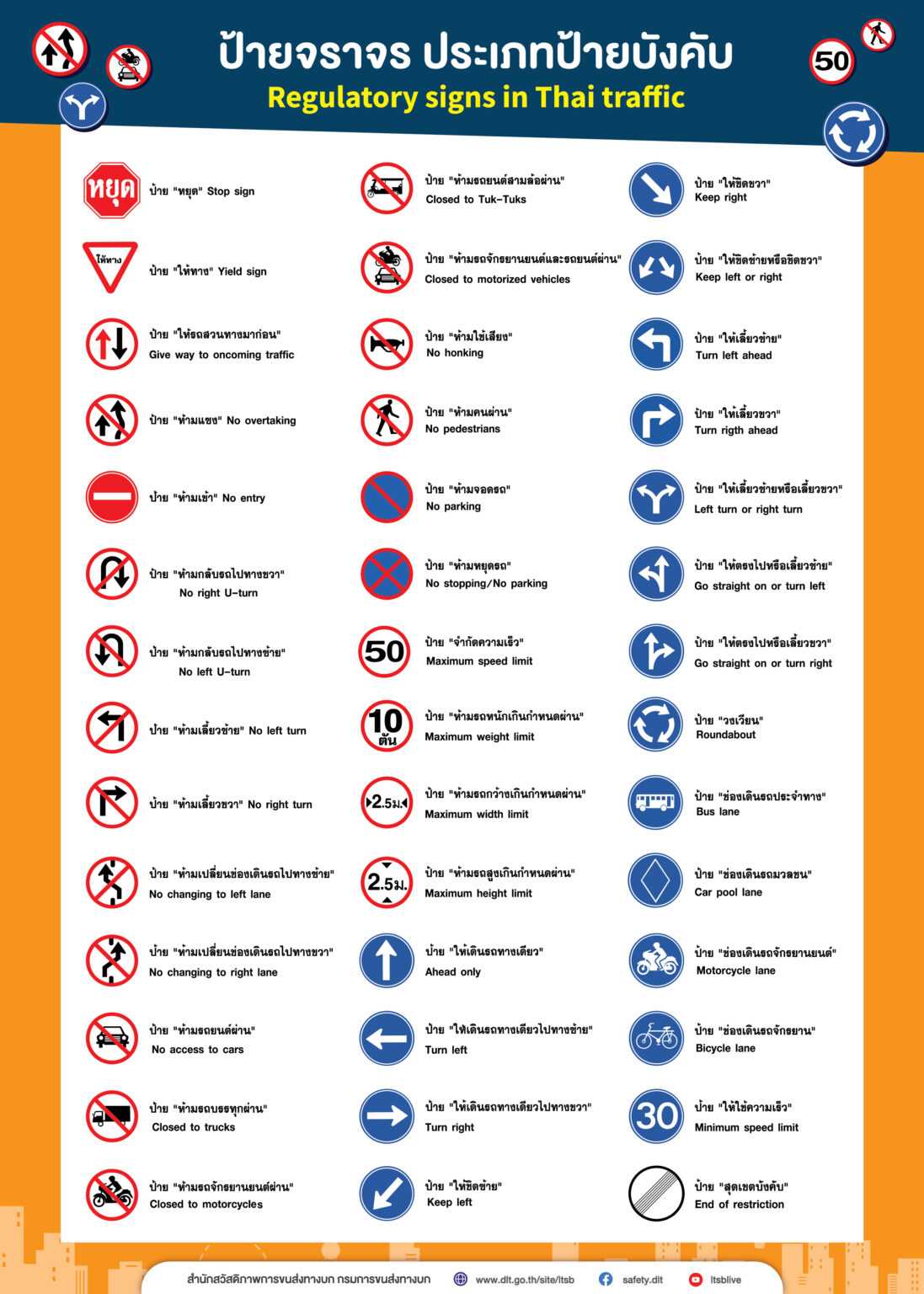 10 ป้ายสัญลักษณ์จราจร