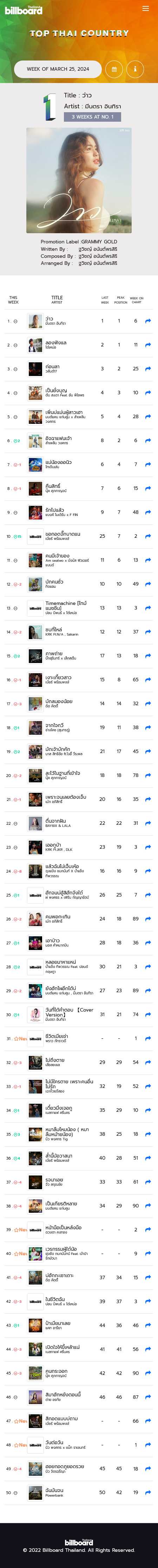 BillboardTH • TOP 50 THAI COUNTRY •  MARCH 25, 2024 [320 kbps]
