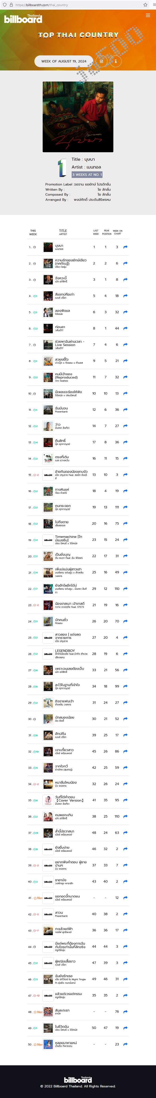 BillboardTH • TOP 50 THAI COUNTRY • AUGUST 19, 2024 [320 kbps]