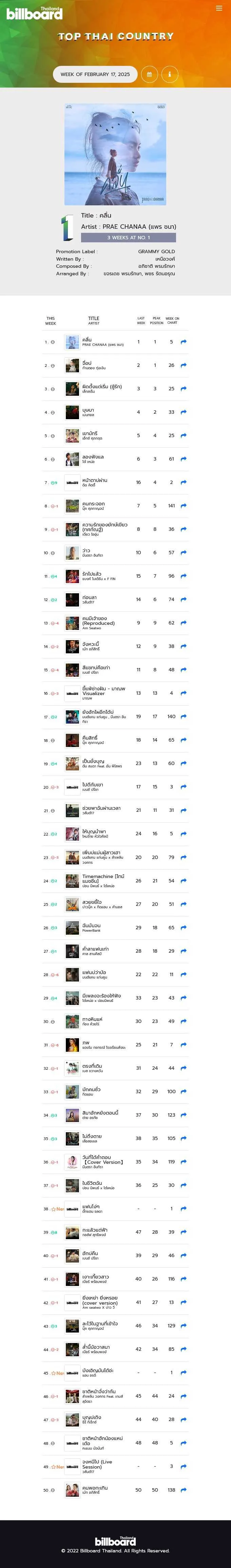 [Chart] BillboardTH • TOP 50 THAI COUNTRY • FEBRUARY 17, 2025 [320 kbps]