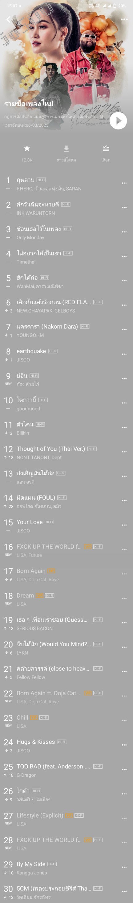 [Chart] JOOX • รายชื่อเพลงใหม่ (ไทย-สากล) • 6 มี.ค. 68 [320 kbps]