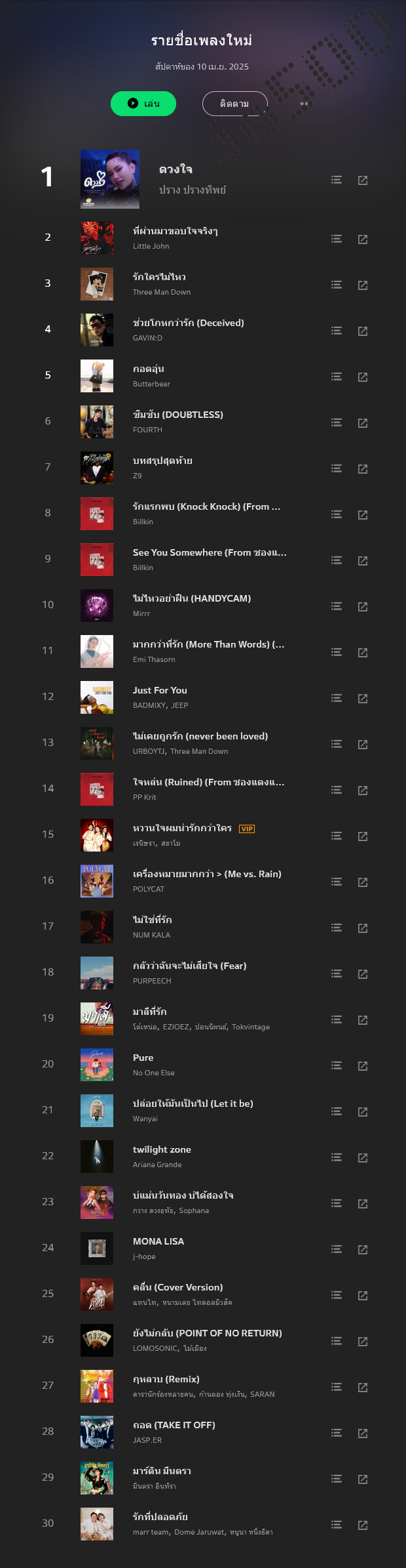 [Chart] JOOX • รายชื่อเพลงใหม่ (ไทย-สากล) • 10 เม.ย. 68 [320 kbps]
