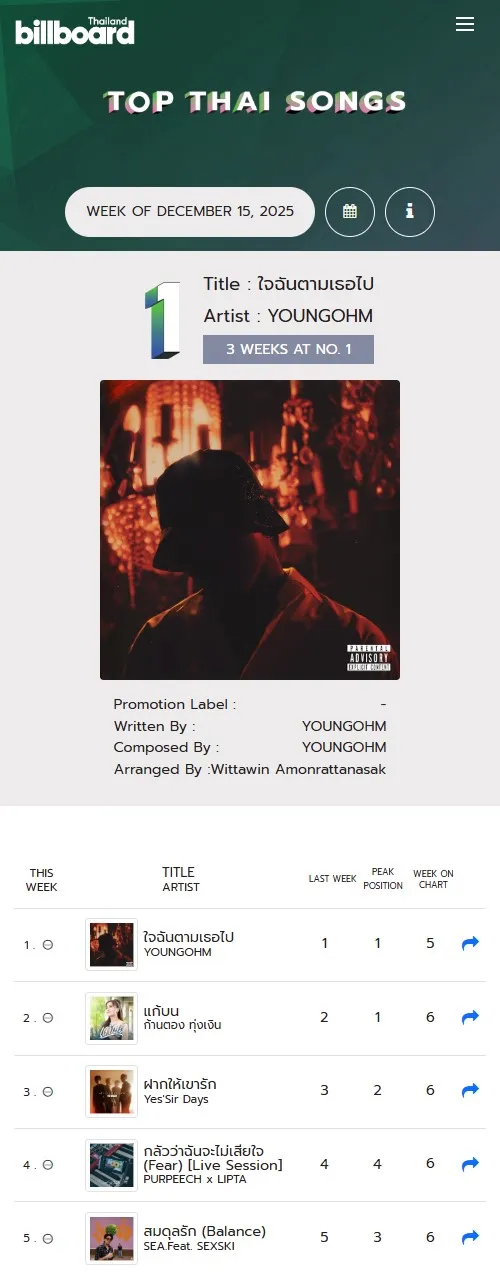 [Chart] BillboardTH • TOP 100 THAI SONGS • DECEMBER 15, 2025  [320 kbps]