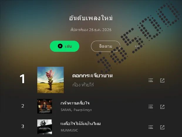 [Chart] JOOX • อันดับเพลงใหม่ (ไทย-สากล) • 25 ธ.ค. 2568 [320 kbps]
