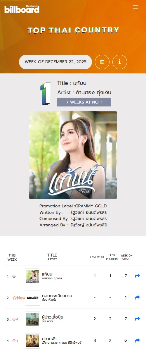 [Chart] BillboardTH • TOP 50 THAI COUNTRY • DECEMBER 22, 2025  [320 kbps]