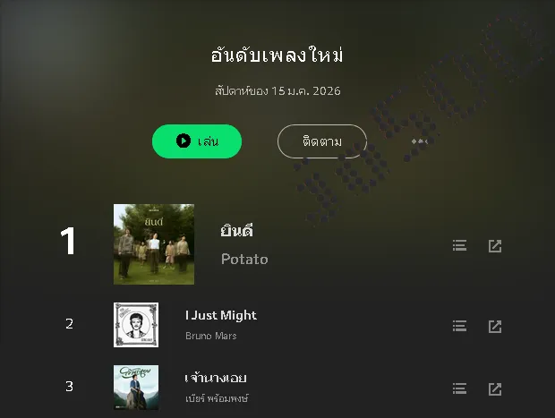 [Chart] JOOX • อันดับเพลงใหม่ (ไทย-สากล) • 15 ม.ค. 69 [320 kbps]