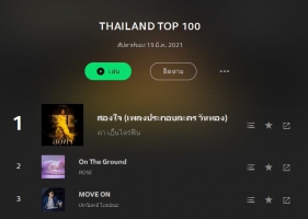 JOOX Thailand Top 100 (ไทย-สากล) ประจำวันที่ 19 มีนาคม 2564