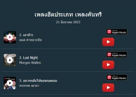 Radio-Thai ๏Top 40 เพลงคันทรี ๏ 21 สิงหาคม 2023
