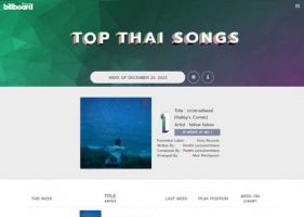 [Chart] BillboardTH • TOP 100 THAI SONGS • DECEMBER 25, 2023 [320 kbps]