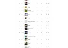BillboardTH • TOP 100 THAI SONGS • JANUARY 22, 2024 [48 kHz]