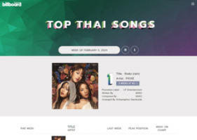 [Chart] BillboardTH • TOP 100 THAI SONGS • FEBRUARY 5, 2024 [48 kHz - 320 kbps]