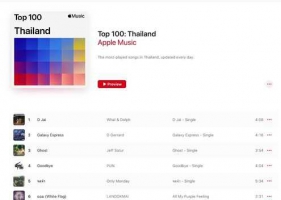 Apple Music • Top 100 •  Update 23 ก.พ. 67 [320 kbps]
