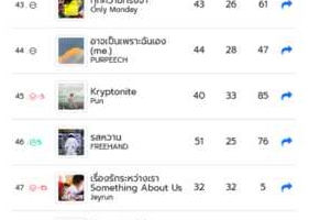 BillboardTH • TOP 100 THAI SONG • MARCH 4, 2024 [320 kbps]